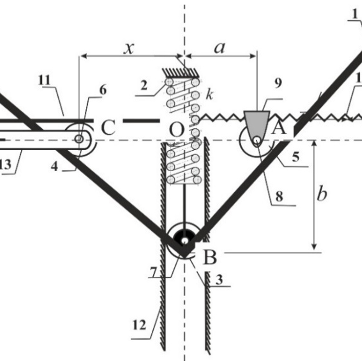 optymalizacja mechanizmów